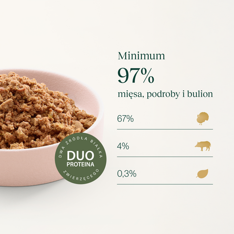 Indyk z dzikiem karma Premium+ dla kota