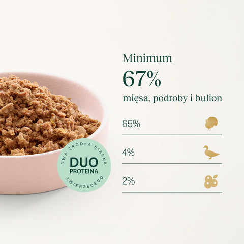 Indyk z kaczką karma Premium+ dla kota