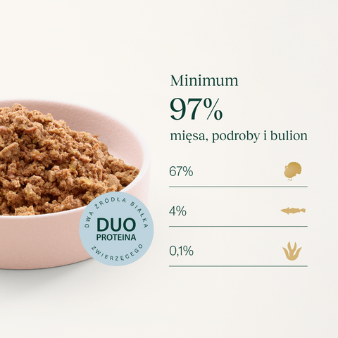 Indyk z morszczukiem karma Premium+ dla kota