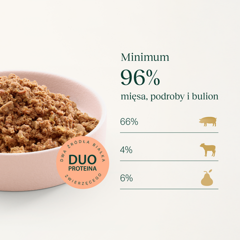 Wieprzowina z jagnięciną karma Premium+ dla psa