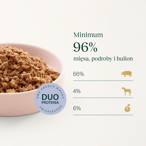 Wieprzowina z koniną karma Premium+ dla psa