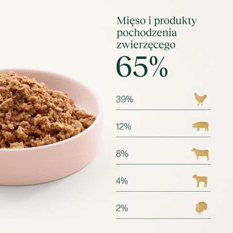 Karma mokra dla psa z jagnięciną